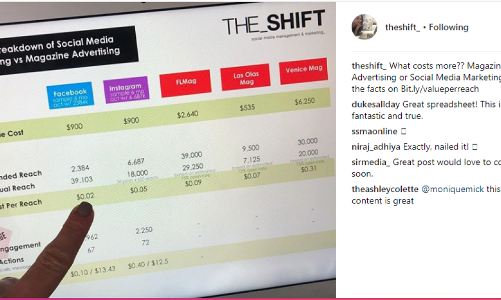 The Shift Marketing