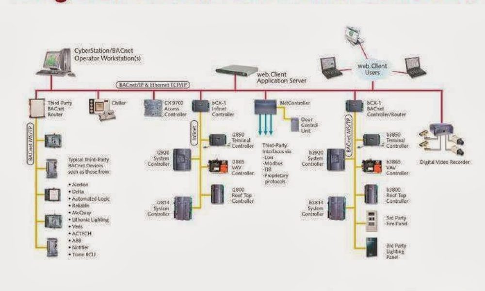 Advanced Control Corporation