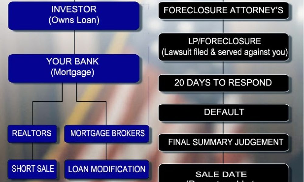 Fistel Law Group