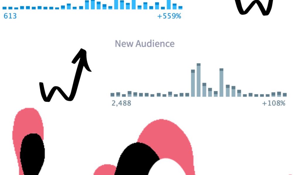 Hey There MMM - Social Media Manager, Digital Marketing, Website Designer