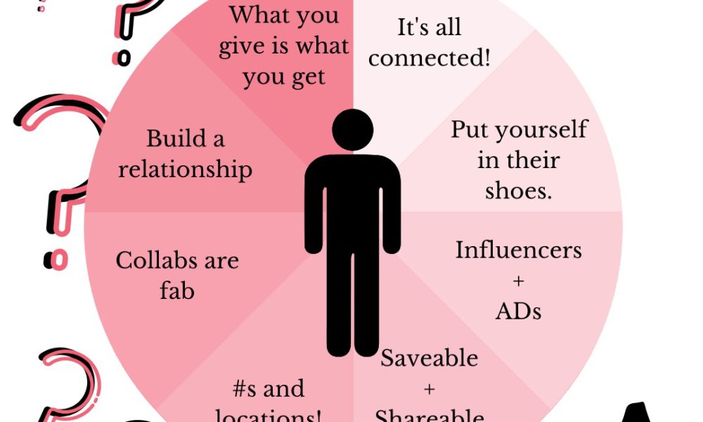 Hey There MMM - Social Media Manager, Digital Marketing, Website Designer