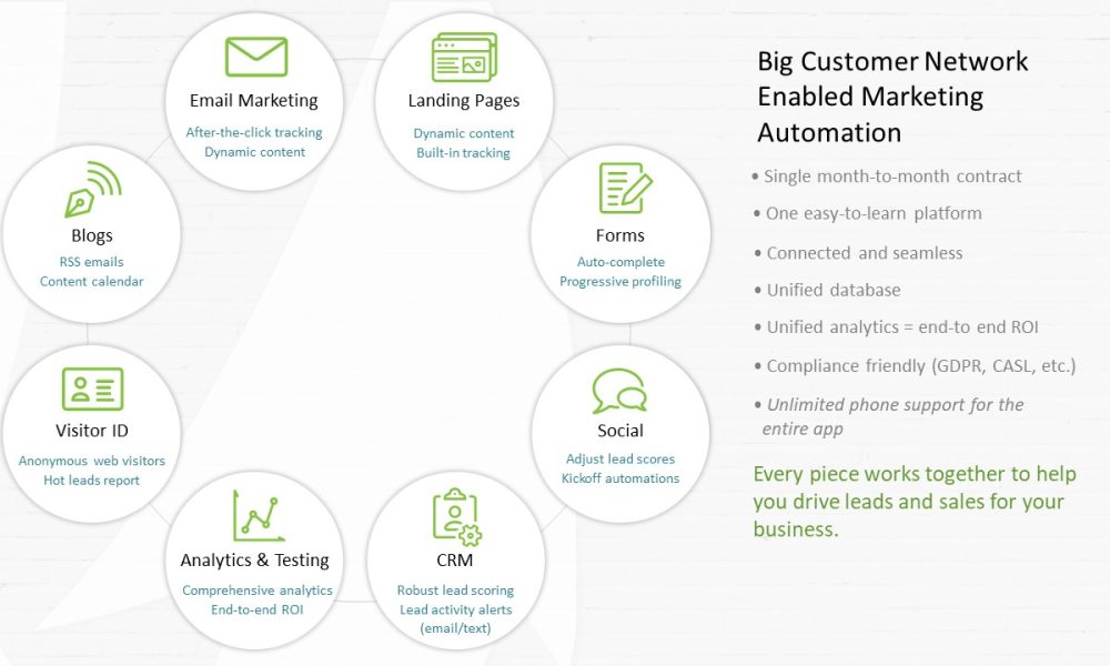 Big Customer Network