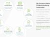 Big Customer Network
